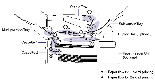 How To Remove A Paper Jam