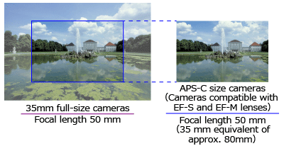 efs lens on ef mount