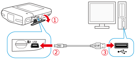 connect canon vixia to computer