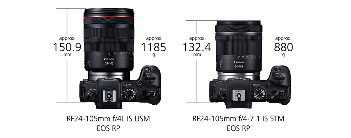 RF Lenses - RF24-105mm f/4-7.1 IS STM - Canon Indonesia