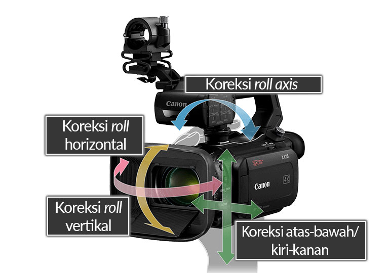 5-axis-image-stabilisation_ID_v2