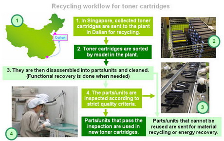 Environmental activities - Canon Indonesia